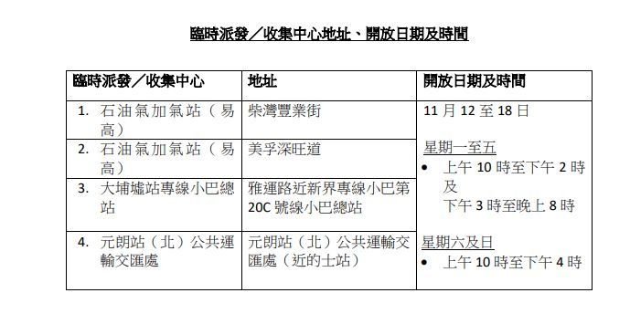 運輸署設4個臨時檢測套裝派發/收集中心。