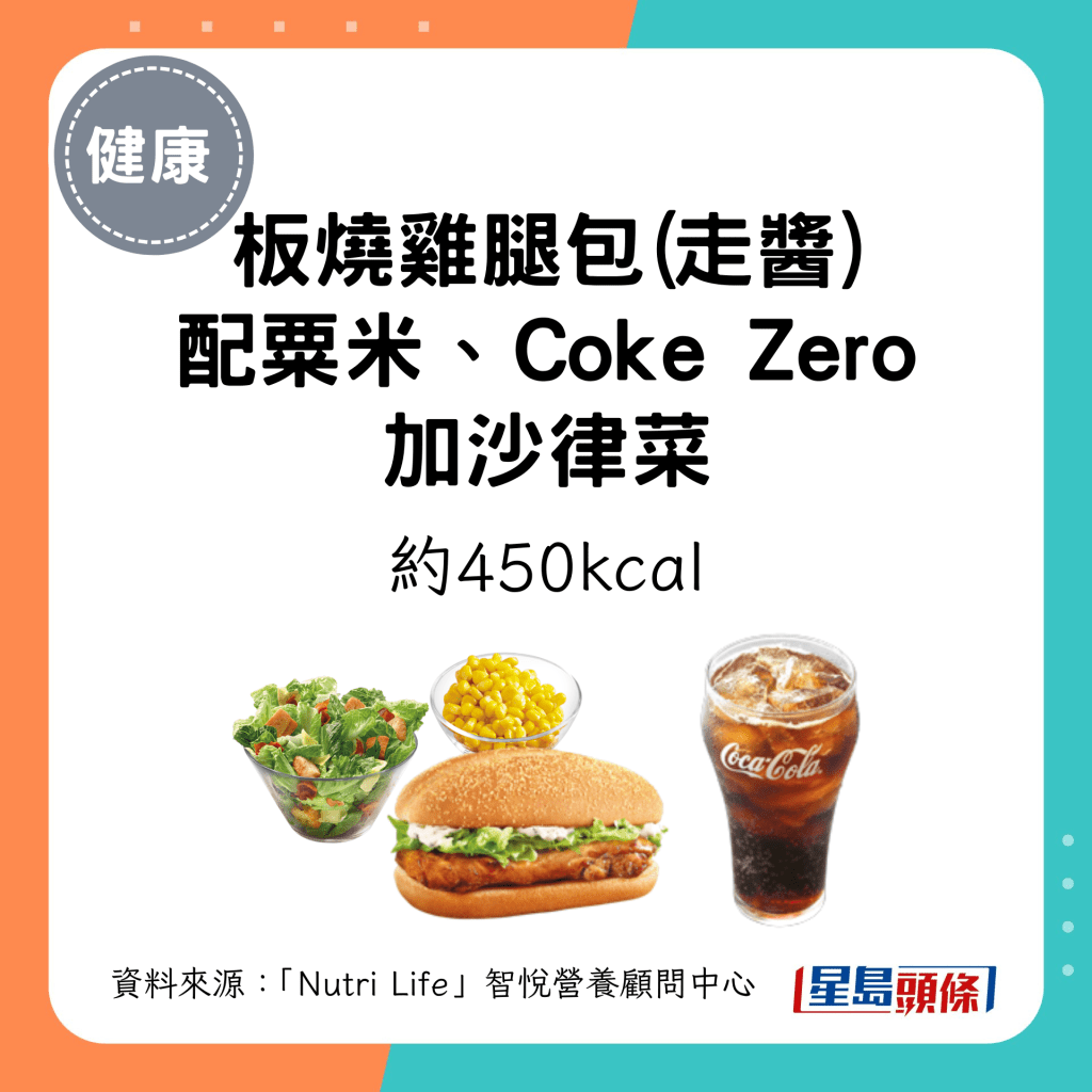 板燒雞腿包(走醬) 配粟米、Coke Zero 加沙律菜：約450kcal