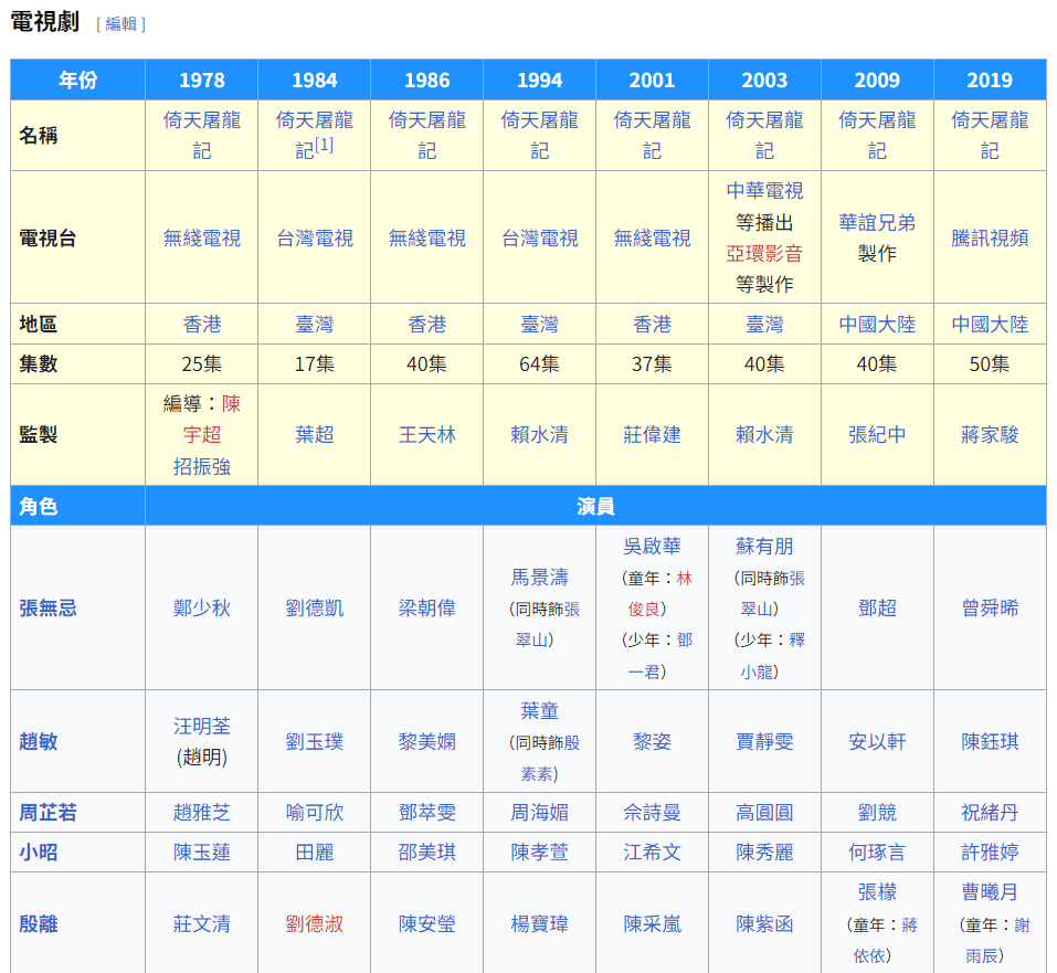 《倚天屠龙记》电视剧各版本一览（维基百科资料）