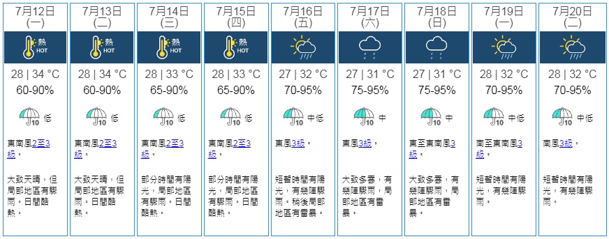 預料受廣闊低壓槽影響,周末期間南海北部驟雨增多。天文台截圖