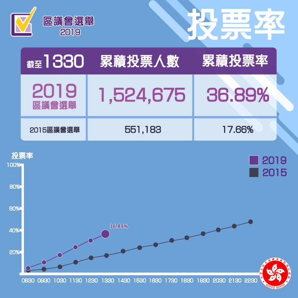 「2019區議會選舉」fb圖片