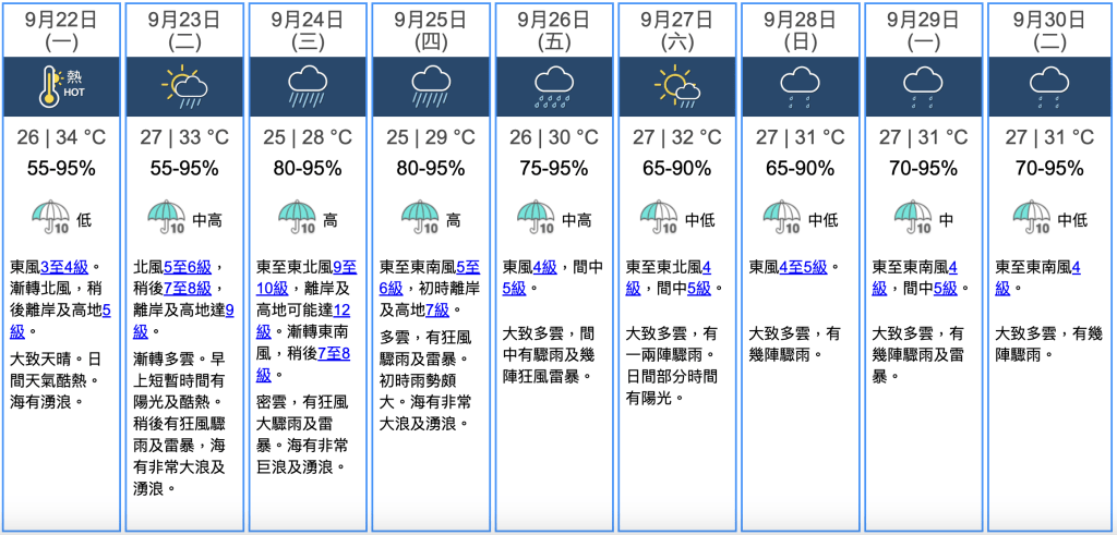 九天天氣預報 九天天氣預報
