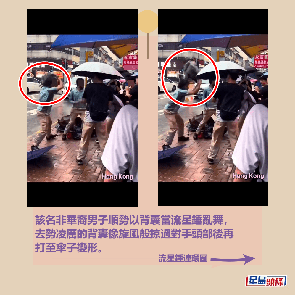 該名非華裔男子順勢以背囊當流星錘般 連環亂舞,去勢凌厲的背囊像旋風般掠過對手頭部後再打至傘子變形。fb截圖 該名非華裔男子順勢以背囊當流星錘般 連環亂舞,去勢凌厲的背囊像旋風般掠過對手頭部後再打至傘子變形。fb截圖 