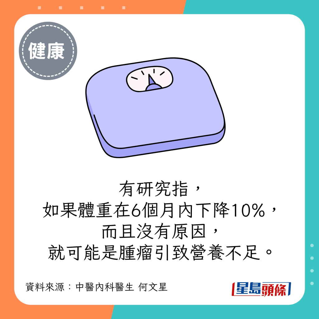 有研究指，如果体重在6个月内下降10%，而且没有原因，就可能是肿瘤引致营养不足。