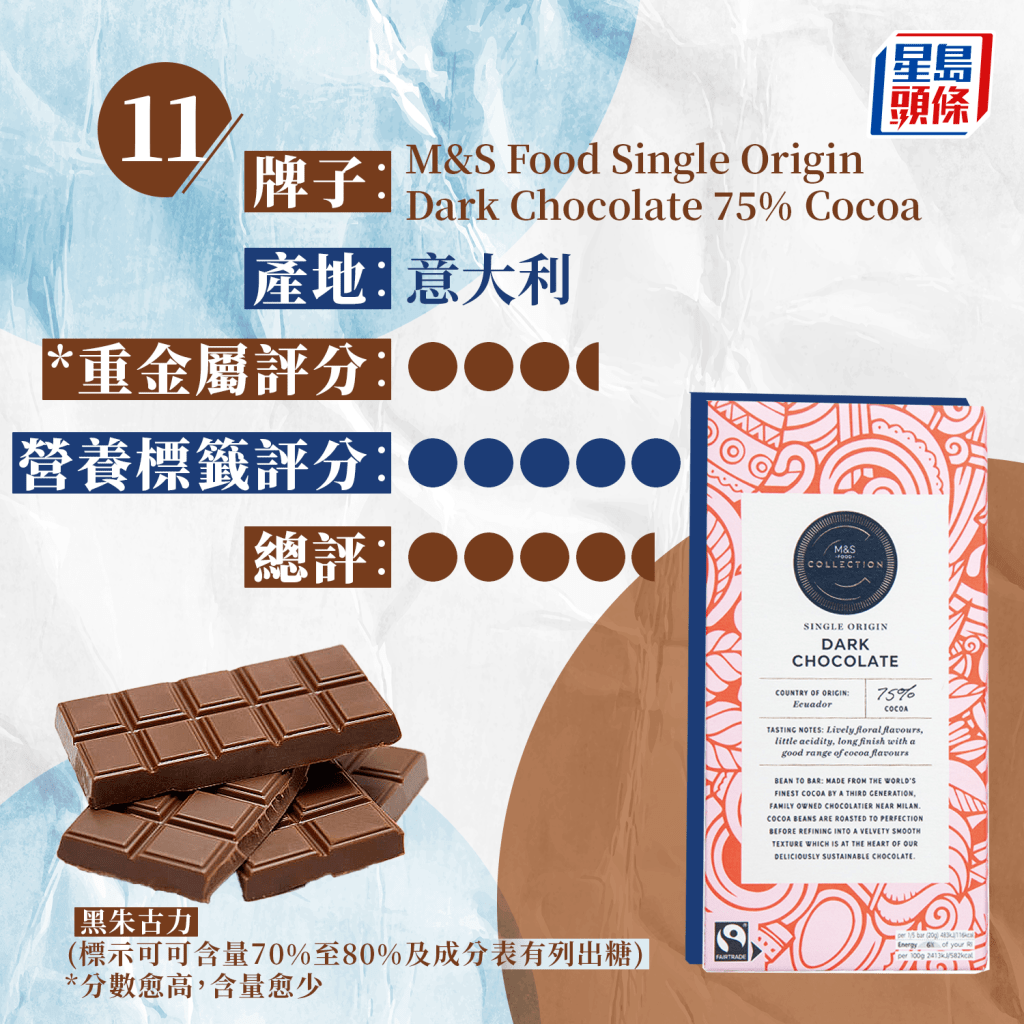 11. M&S Food Single Origin Dark Chocolate 75% Cocoa
