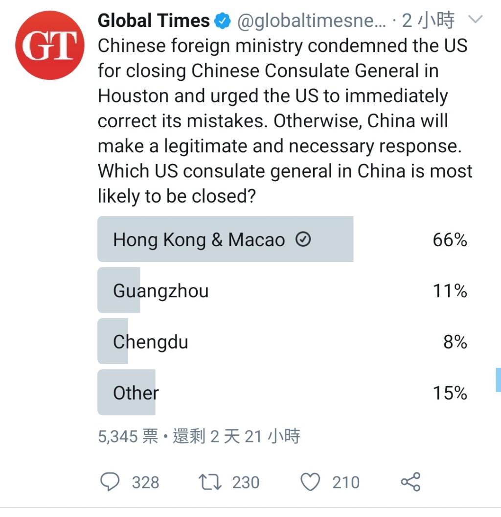 環球時報發起民調。網上圖片
