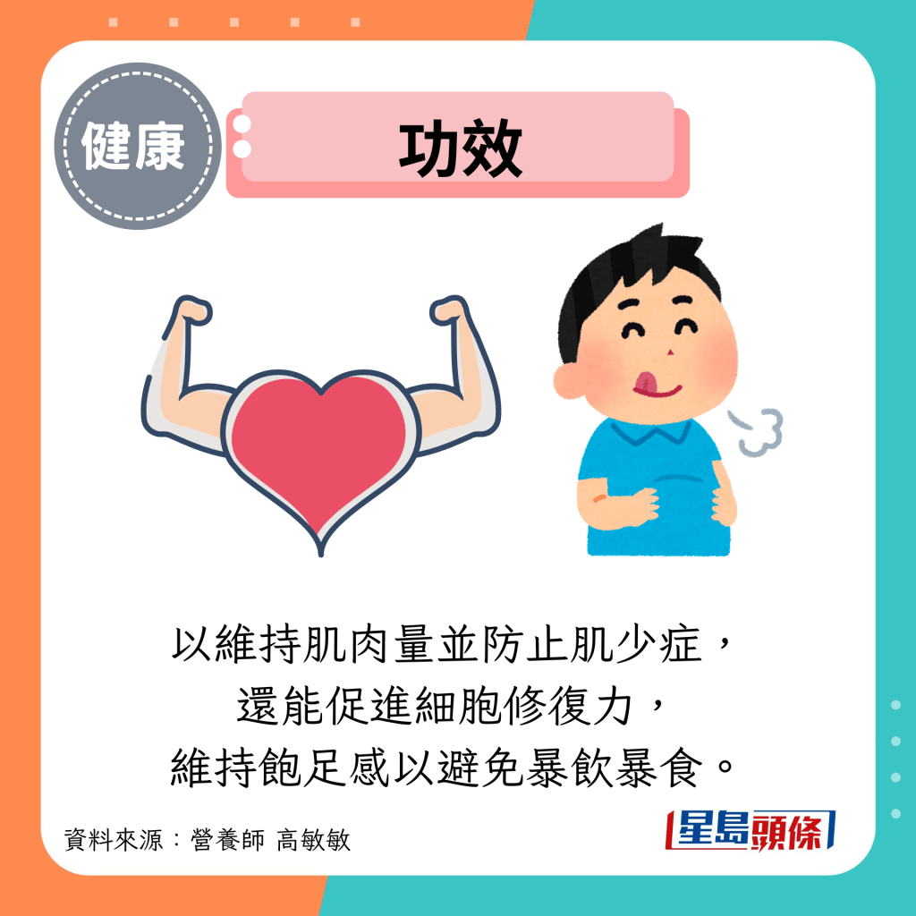 功效：以維持肌肉量並防止肌少症， 還能促進細胞修復力， 維持飽足感以避免暴飲暴食。