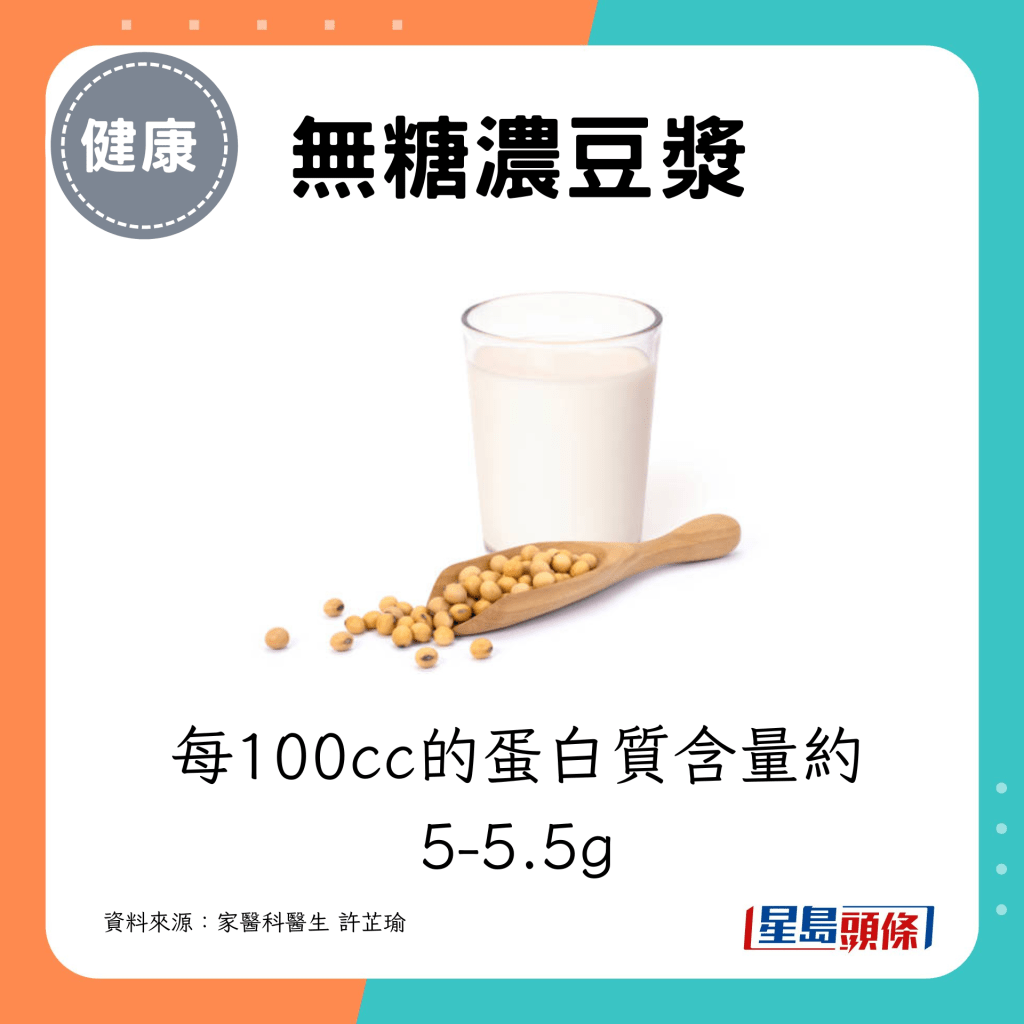无糖浓豆浆：每100cc的蛋白质含量约5-5.5g