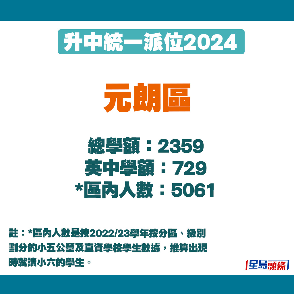升中派位2024｜元朗區學額