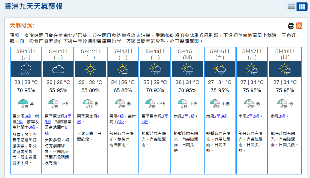 天文台預料明日間中有驟雨及幾陣狂風雷暴。天文台網頁截圖