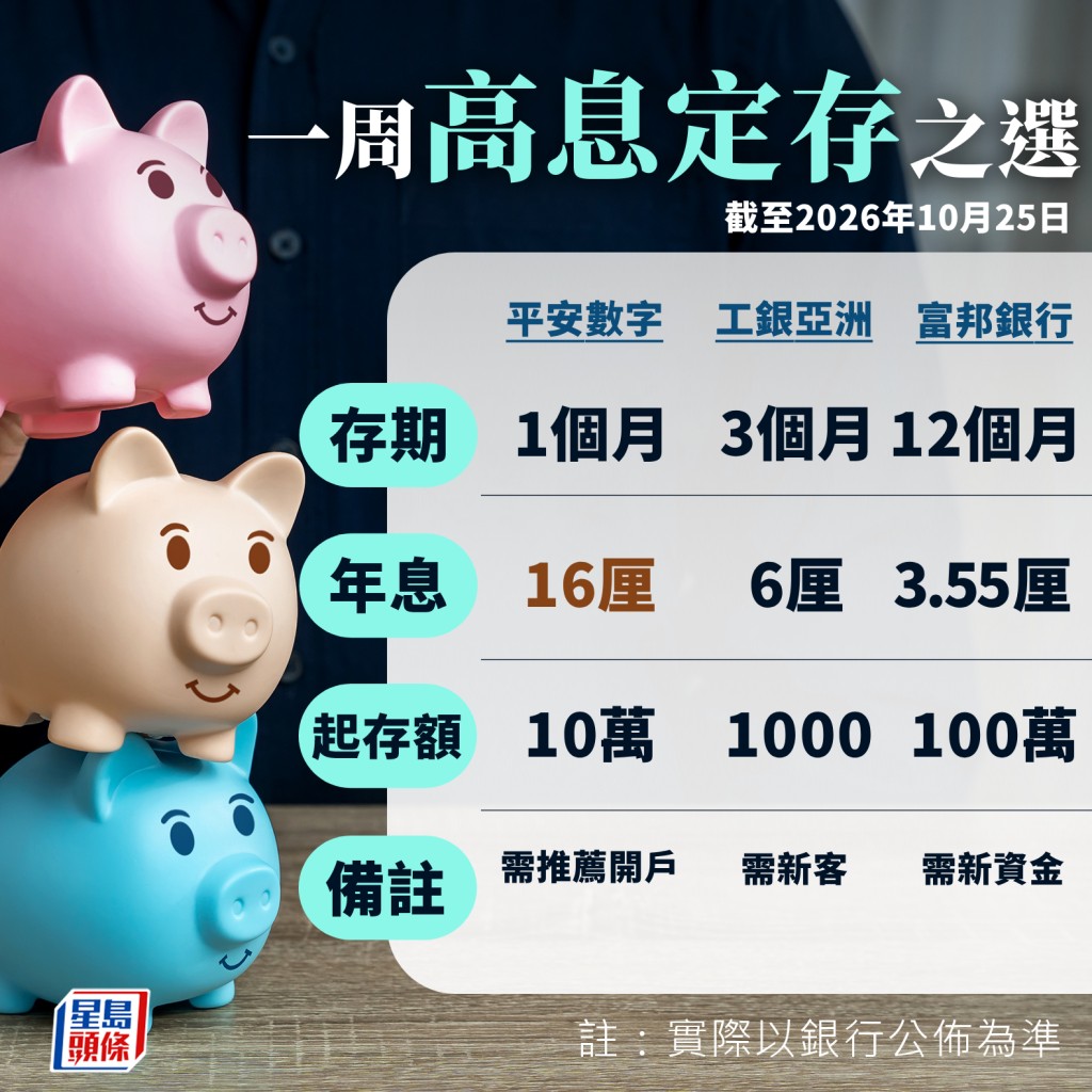 一周高息定存
