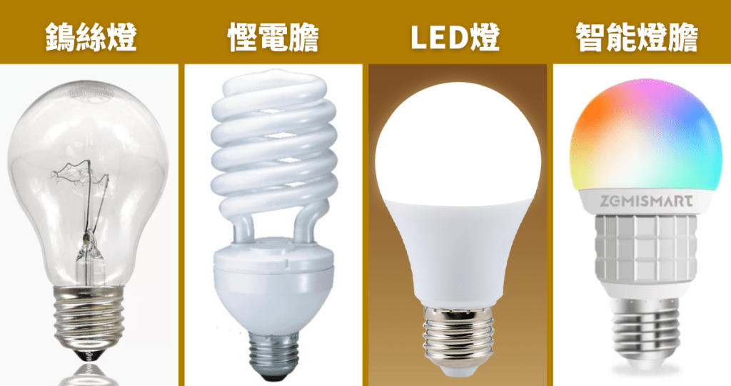 鵭絲燈、慳電膽、LED燈、智能燈膽發光原理及慳電程度不盡相同。