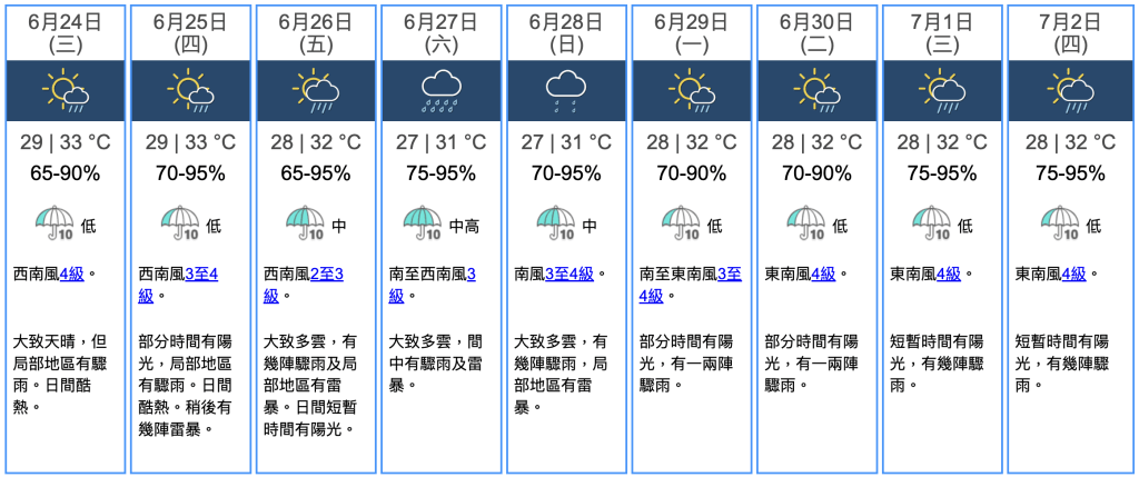 九天天氣預報