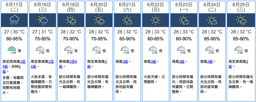 九天天氣預報 九天天氣預報