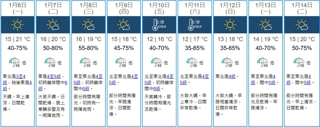 天文台九天天氣預報。