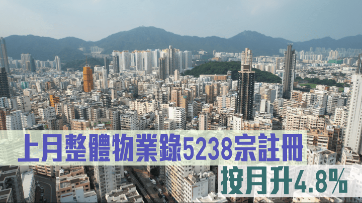上月整體物業錄5238宗註冊。