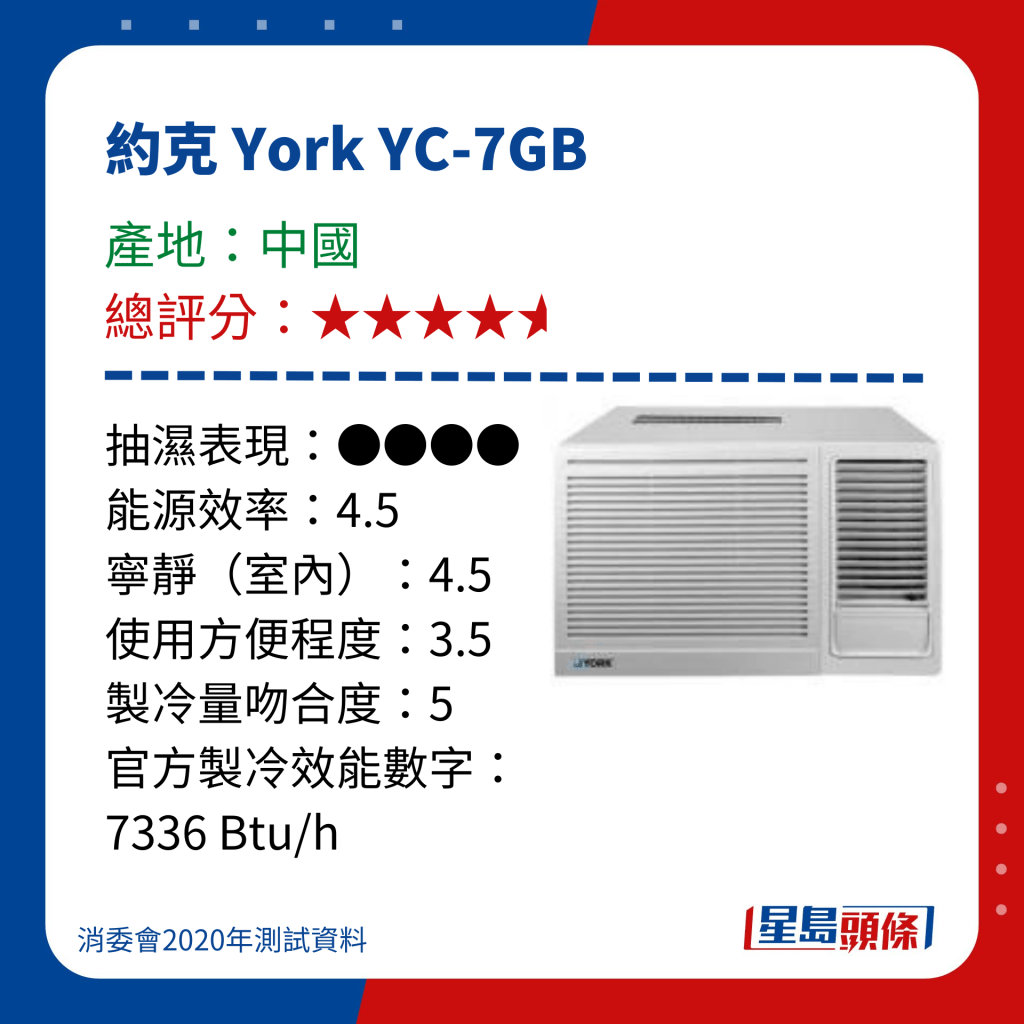 消委會冷氣機評測｜測試15款窗口冷氣機  - 約克 York YC-7GB