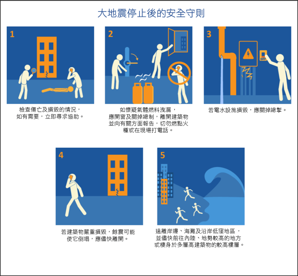 大地震停止後5大安全守則。香港天文台網頁截圖