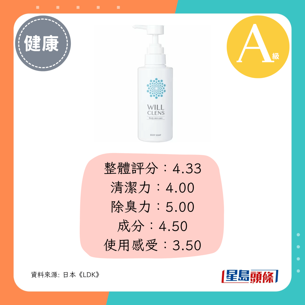 整体评分：4.33