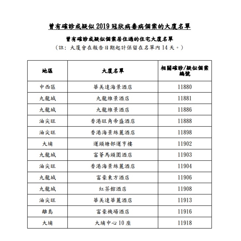 政府公布確診者行蹤。