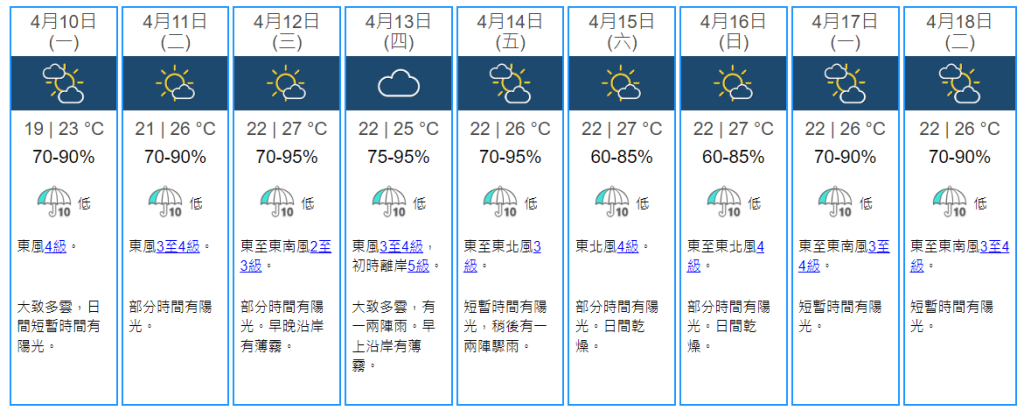 天文台预料一股清劲偏东气流会在周四影响广东沿岸，为该区带来几阵雨。