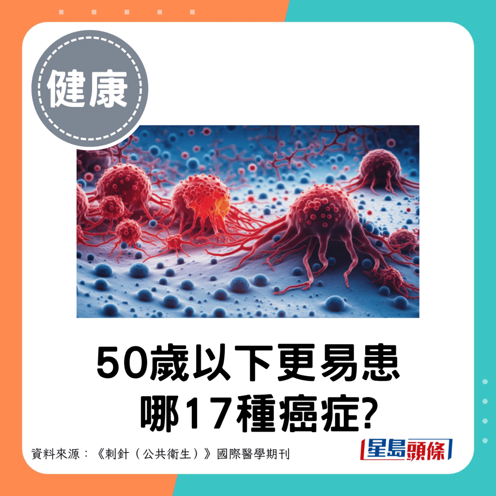 50歲以下更易患哪17種癌症？