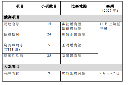 殘疾人運動會暨特殊奧林匹克運動會的賽期、地點和小項數目。