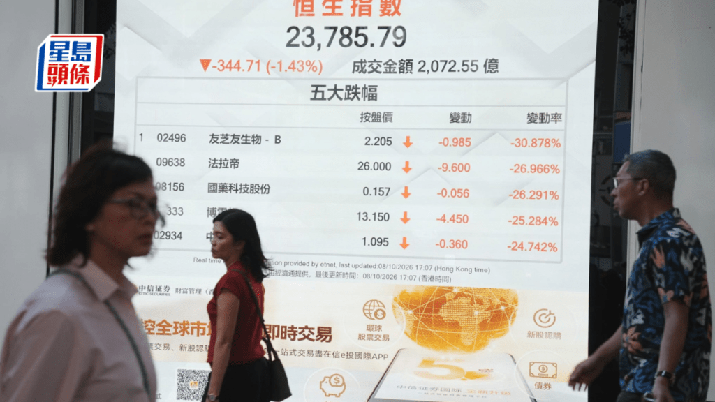 歐美債息夾擊 恒指跌344點失守24000關 專家：恒指或反覆走弱下試23200點| 港股收市