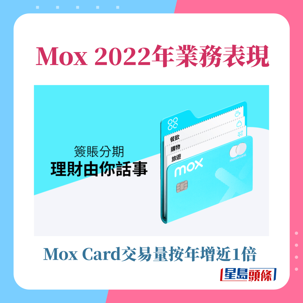 Mox Card交易量按年增近1倍