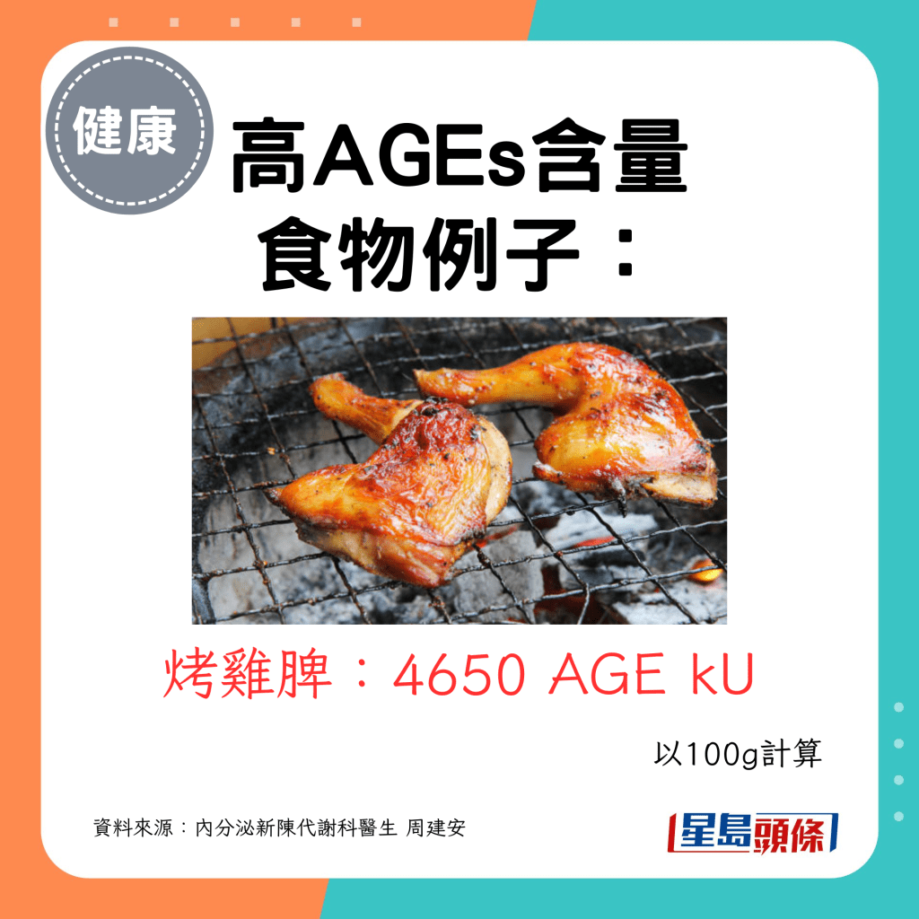 烤鸡脾：4650 AGE kU