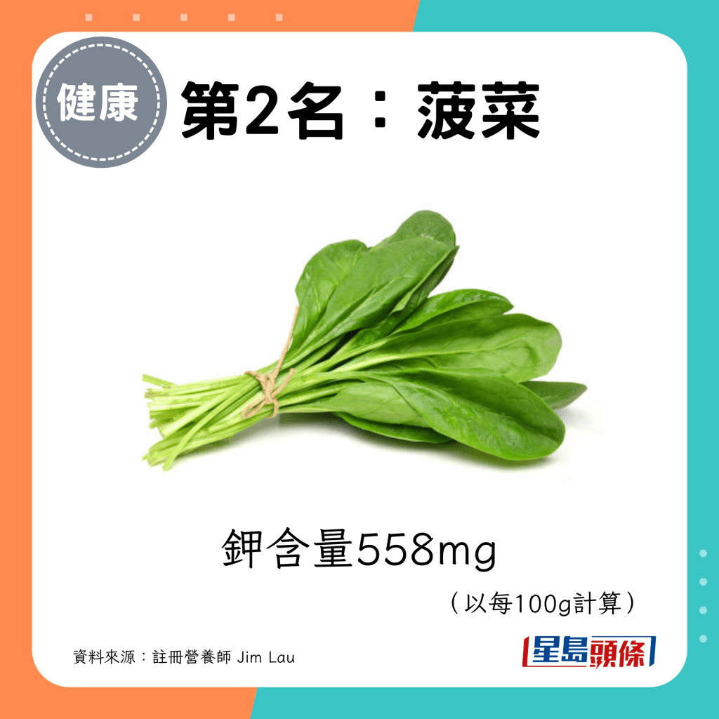 第2名：菠菜 钾含量558mg