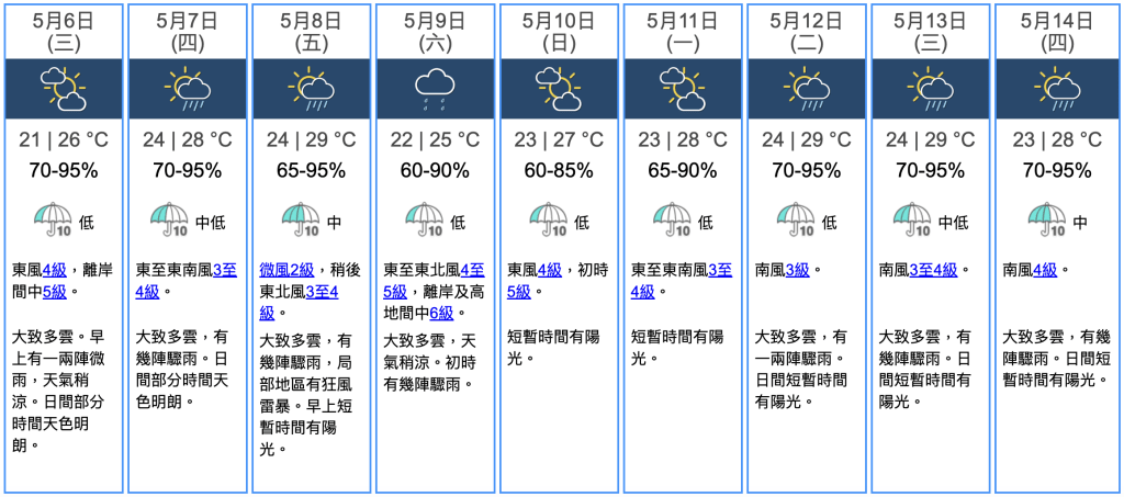 九天天氣預報