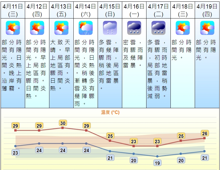 天文台網頁截圖。
