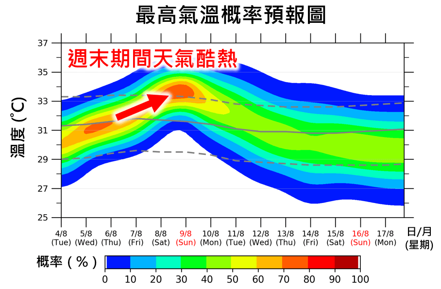 最高氣溫概率預報圖。天氣隨筆圖片 最高氣溫概率預報圖。天氣隨筆圖片