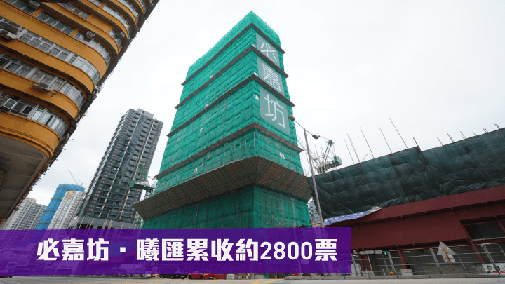 必嘉坊.曦匯累收約2800票。