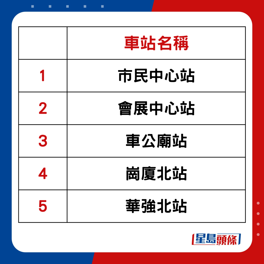 市民中心站、会展中心站、车公庙站、岗厦北站、华强北站