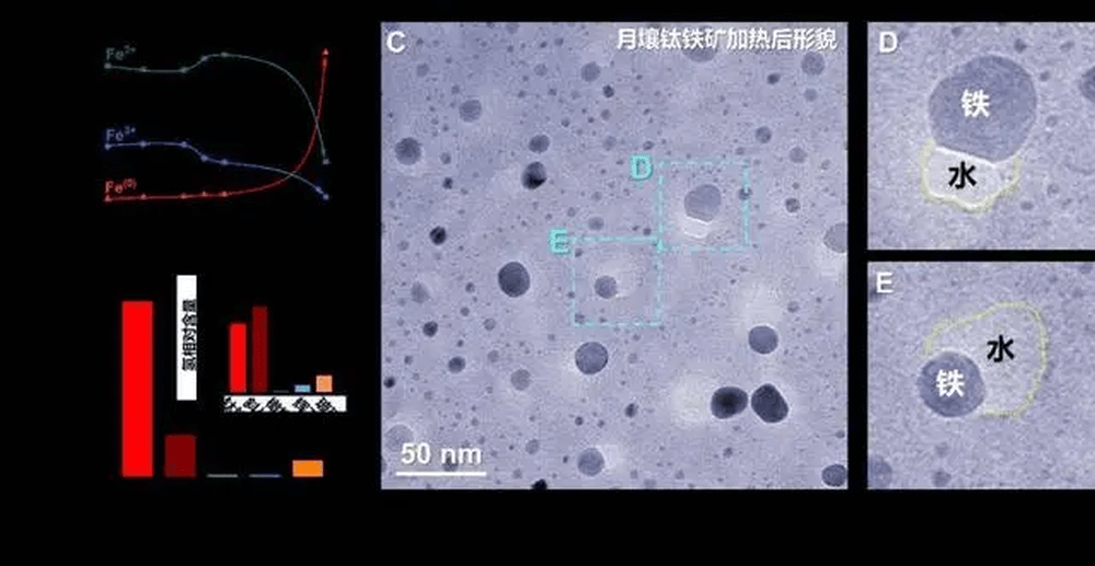 中國科學家新發現，1噸月壤可產50公斤水。