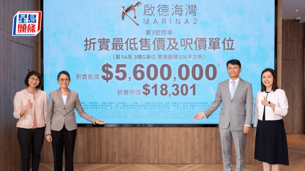 啟德海灣2期加推138伙 入場費560萬 每呎均價2.11萬