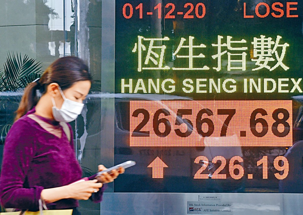 騰訊友邦強勢領漲 港股12月開局升226點  