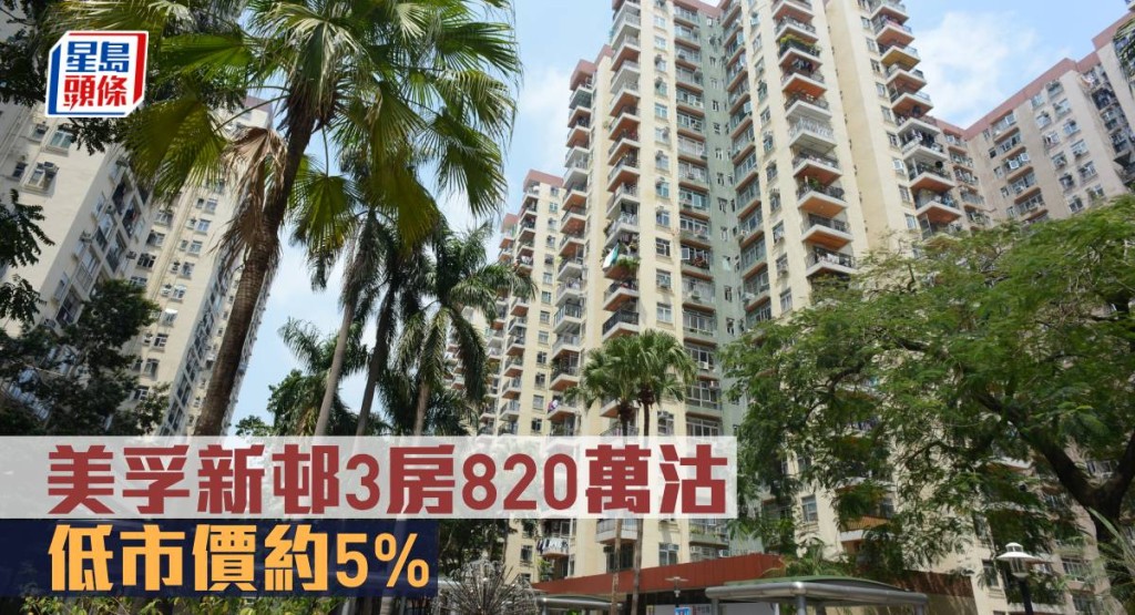 美孚新邨3房820萬沽,低市價約5%。
