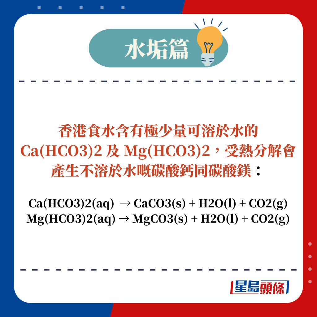 香港食水含有極少量可溶於水的 Ca(HCO3)2 及 Mg(HCO3)2，受熱分解會產生不溶於水嘅碳酸鈣同碳酸鎂：  Ca(HCO3)2(aq)  → CaCO3(s) + H2O(l) + CO2(g) Mg(HCO3)2(aq) → MgCO3(s) + H2O(l) + CO2(g)