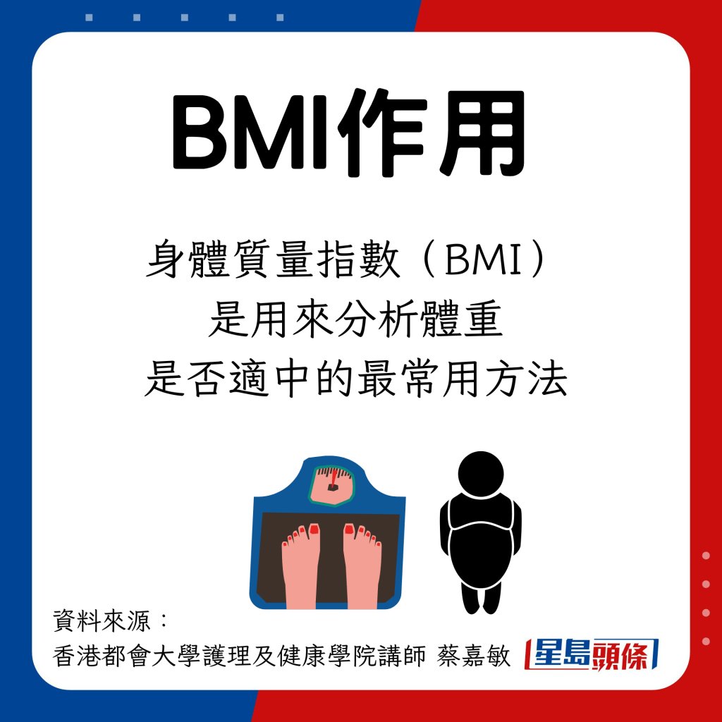 BMI作用