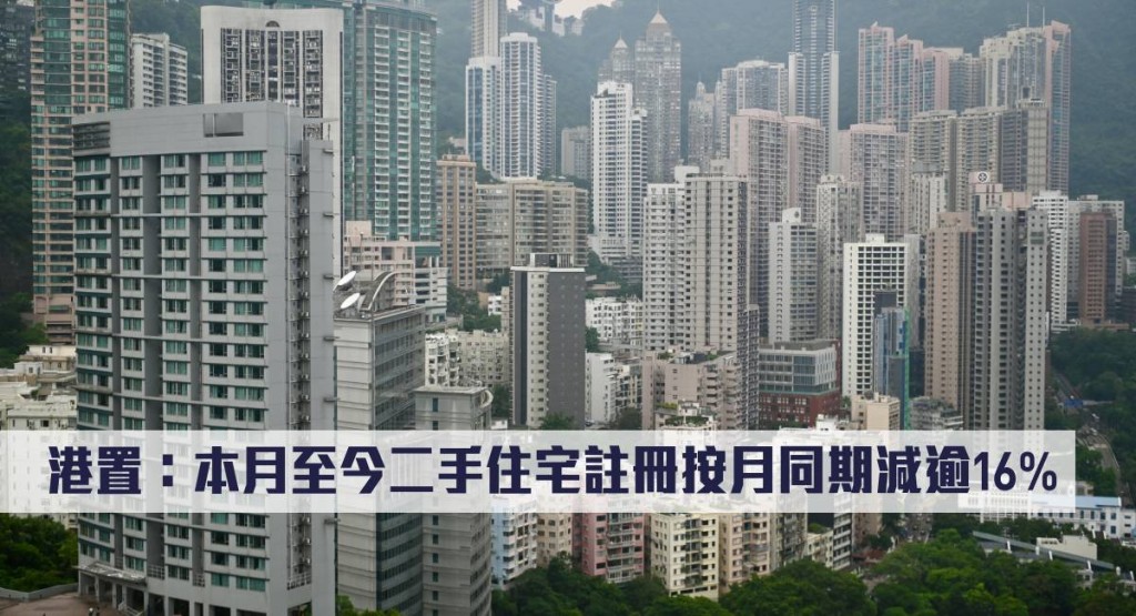 港置:本月至今二手住宅註冊按月同期減逾16%。