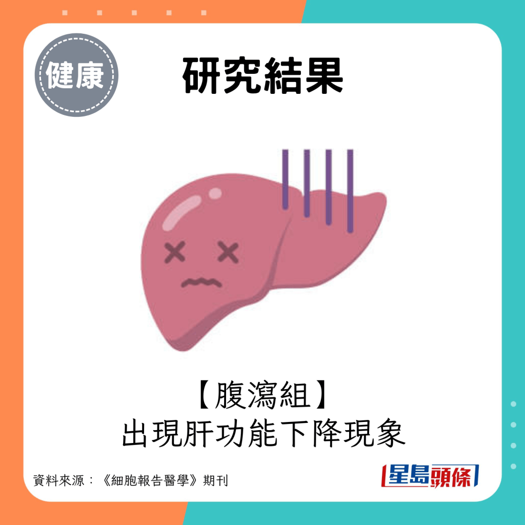 腹泻组亦出现肝功能下降现象。