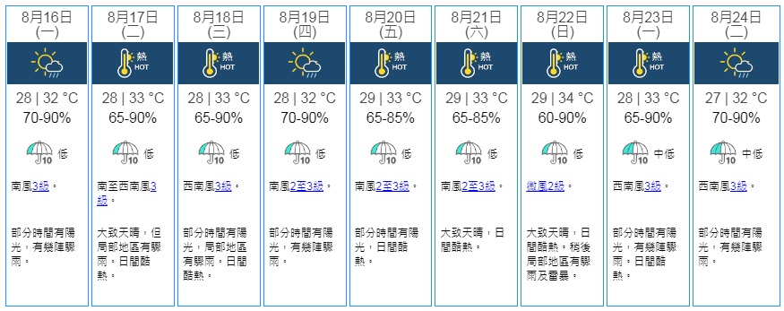 九天天氣預報。天文台截圖