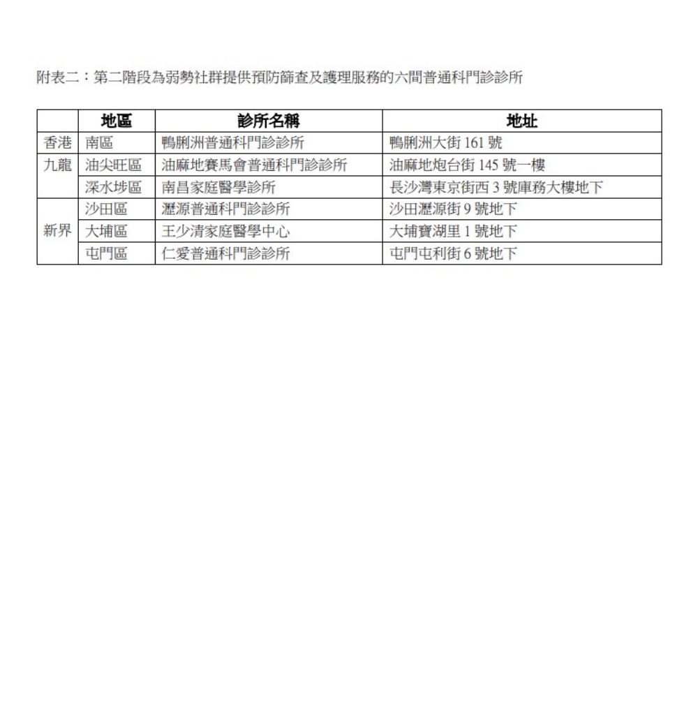 6月底前會增加另外六間普通科門診診所。政府新聞處