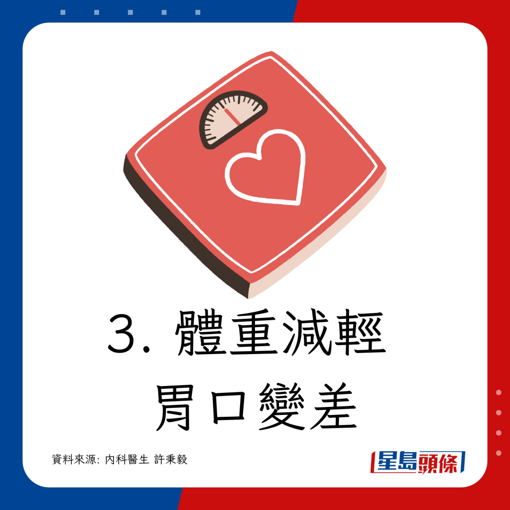 3. 體重減輕 胃口變差