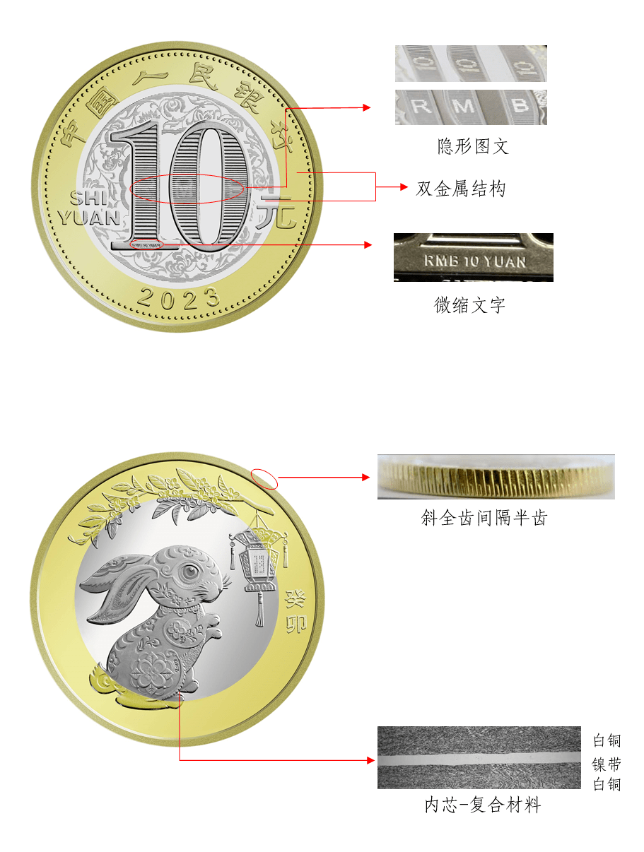 双色铜合金纪念币公众防伪特徵。网图