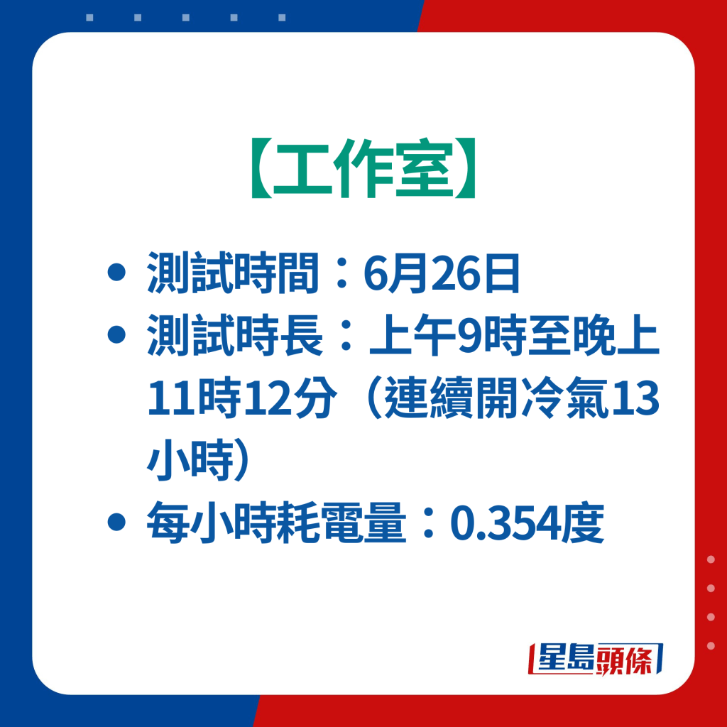 【工作室】单日连续开冷气13小时；平均每小时耗电量：0.354度