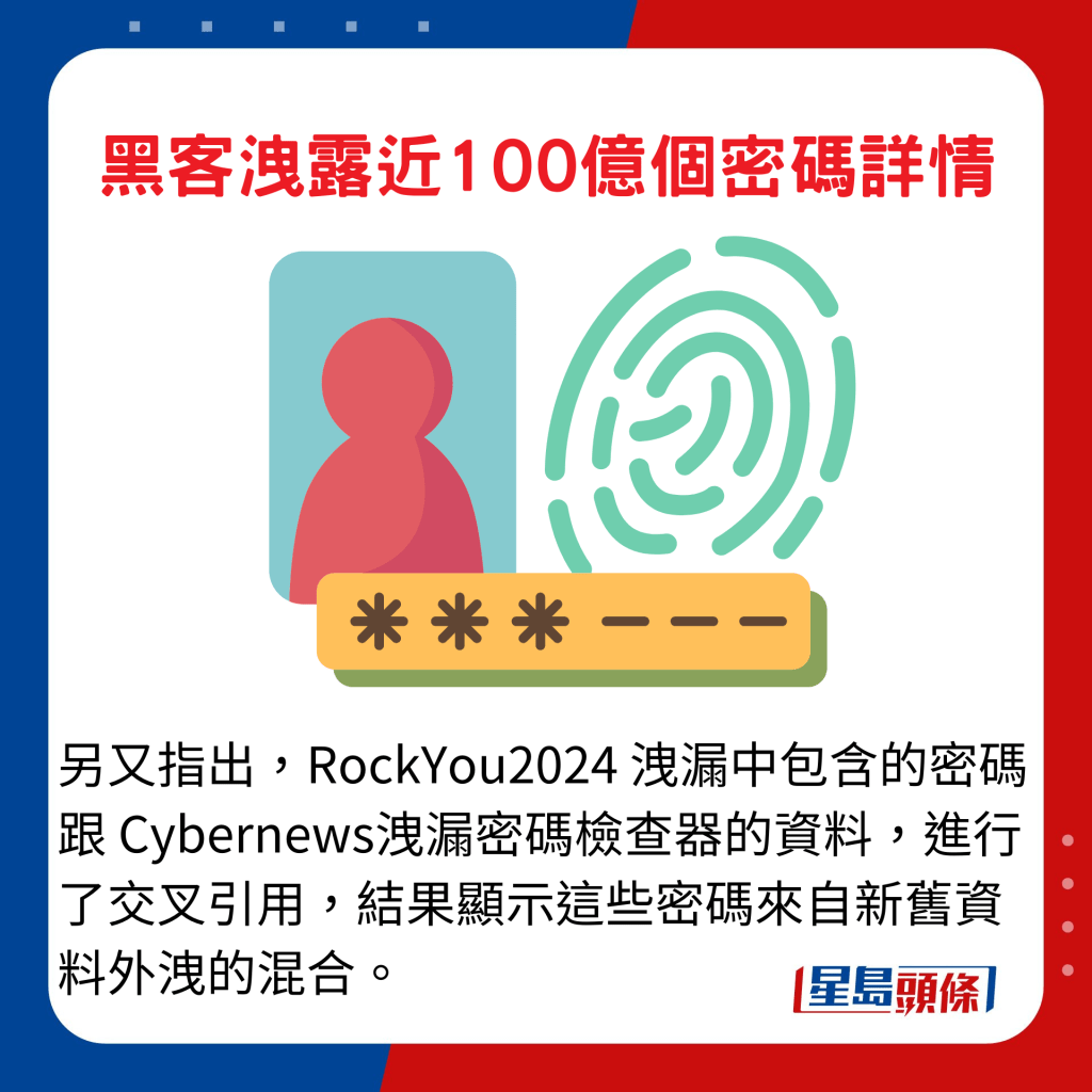 與此同時，將「RockYou2024」洩漏的密碼與Cyber​​news洩漏密碼檢查器資料進行交叉引用，結果顯示這些密碼混合了已外洩的新舊資料